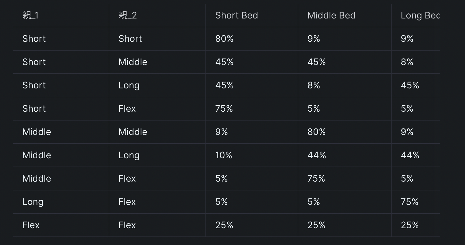 【SleeFi】ベッドの種類やステータス・レベル上げ｜宝石やその他のアイテムについて詳しく解説